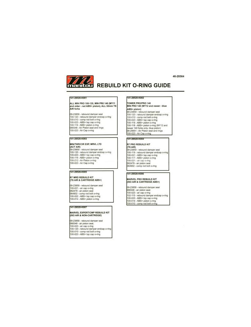 Manitou Zestaw o-ringów