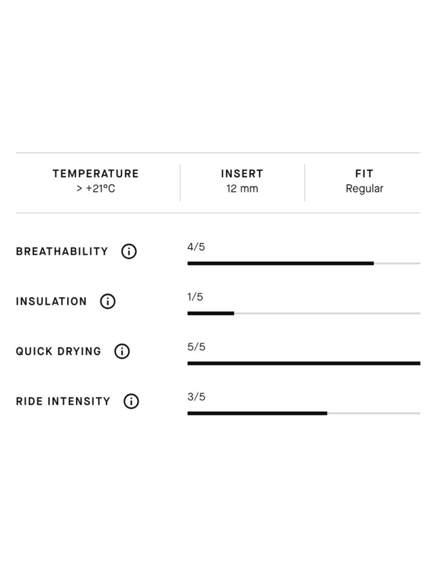 Spodenki kolarskie ASSOS Mille GT S11 Moss Green