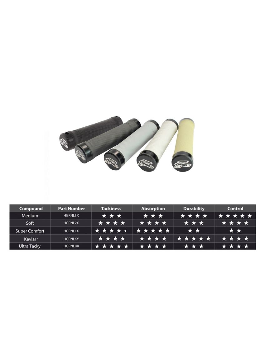 Renthal Lock On gripy