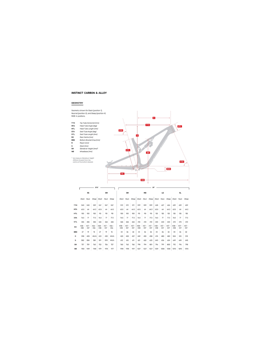 Rocky Mountain INSTINCT Carbon c2  Frameset  29