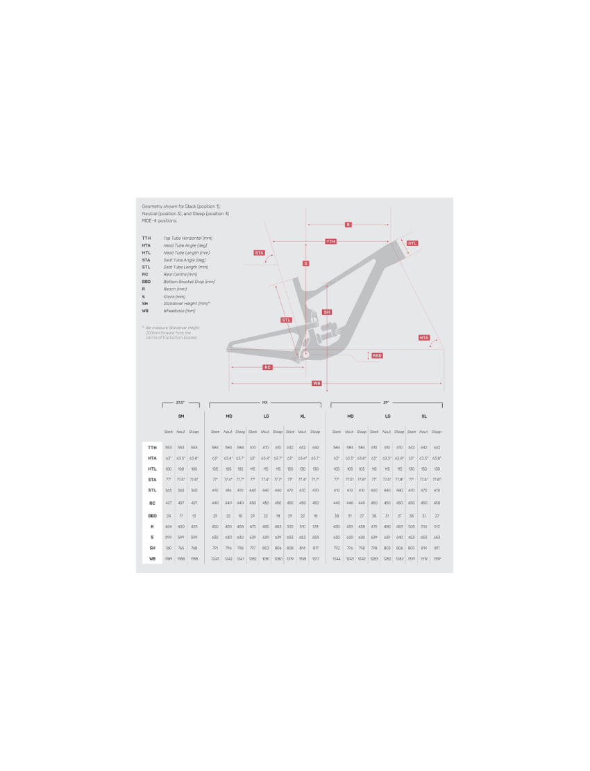Rower Rocky Mountain ALTITUDE C50 Shimano 29